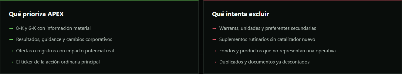 Elementos priorizados y excluidos por Fresh SEC